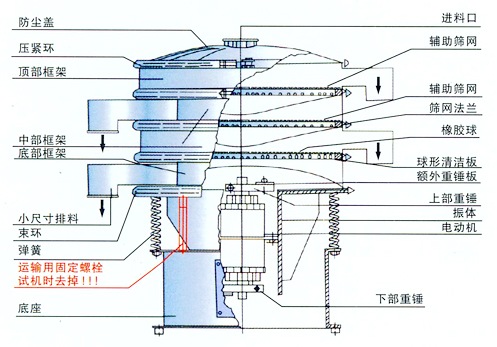 涂料振動篩812